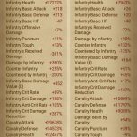 اکانت کلش اف کینگز clash of kings