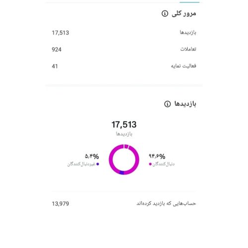 پیج 100کا اینستاگرام