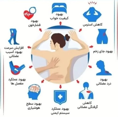 بهداشت سلامت روح وجسم