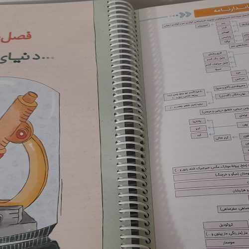 کتاب کاملا نو و سالم هست. سیمی هم شده دیگه نیازی نیست هزینه کنیدو  سال چاپ جدید هست واقعا برای درصد بالا زدن جوابه