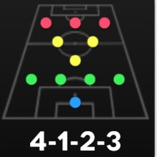 فروش اکانت دریم لیگ