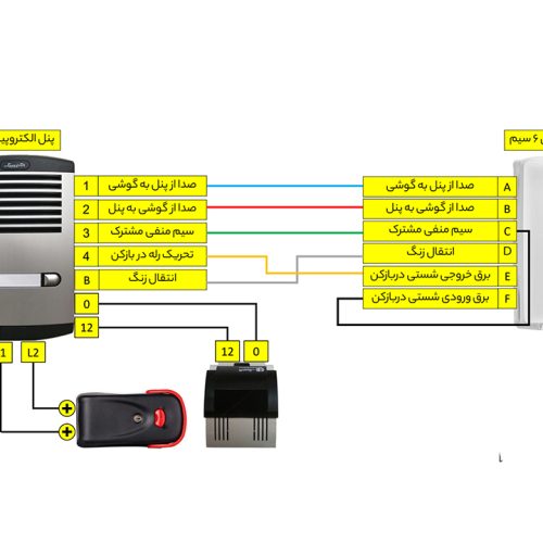 شیم کش  برقکار