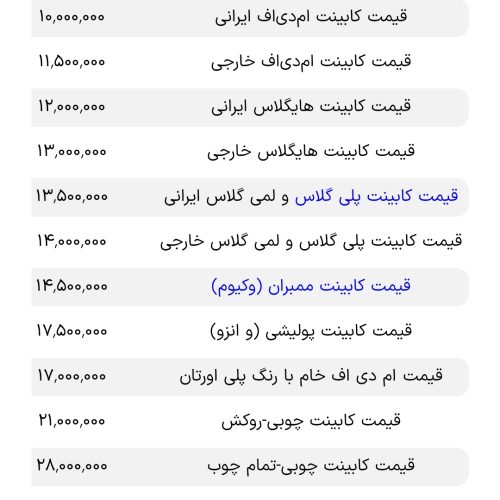 ساخت واجرا انواع کمدوکابینت